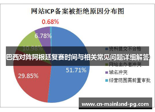 巴西对阵阿根廷复赛时间与相关常见问题详细解答