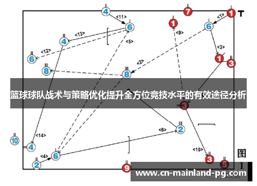 篮球球队战术与策略优化提升全方位竞技水平的有效途径分析