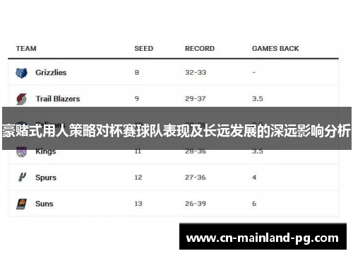 豪赌式用人策略对杯赛球队表现及长远发展的深远影响分析 豪赌式用人策略对杯赛球队表现及长远发展的深远影响分析