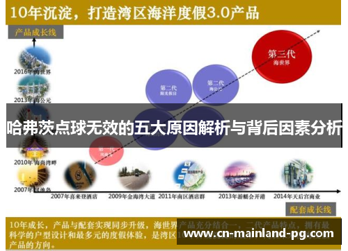 哈弗茨点球无效的五大原因解析与背后因素分析