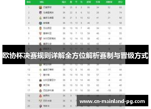 欧协杯决赛规则详解全方位解析赛制与晋级方式