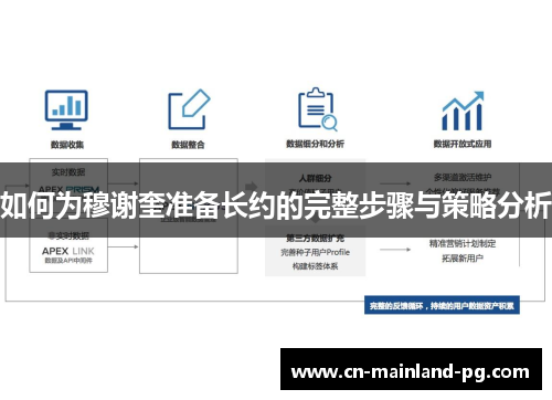 如何为穆谢奎准备长约的完整步骤与策略分析