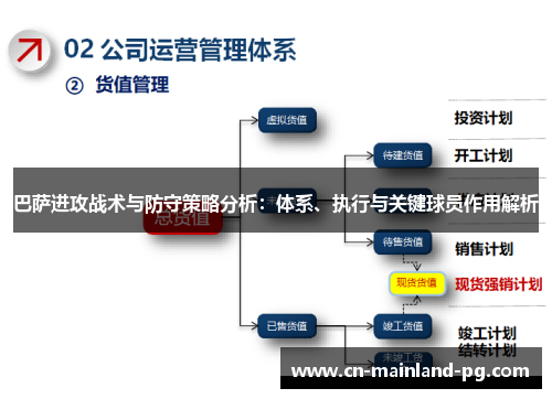 巴萨进攻战术与防守策略分析：体系、执行与关键球员作用解析