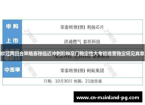 欧冠两回合策略赛程临近冲刺阶段豪门稳定性大考验谁更稳定将见真章