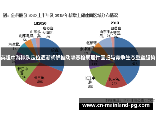 英超中游球队定位逐渐明确推动联赛格局理性回归与竞争生态重塑趋势