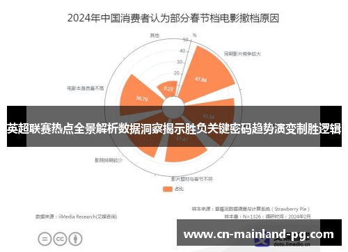英超联赛热点全景解析数据洞察揭示胜负关键密码趋势演变制胜逻辑